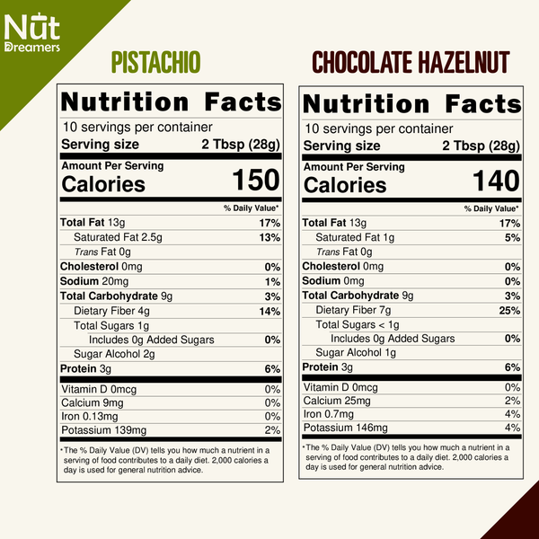 Nutritional Information