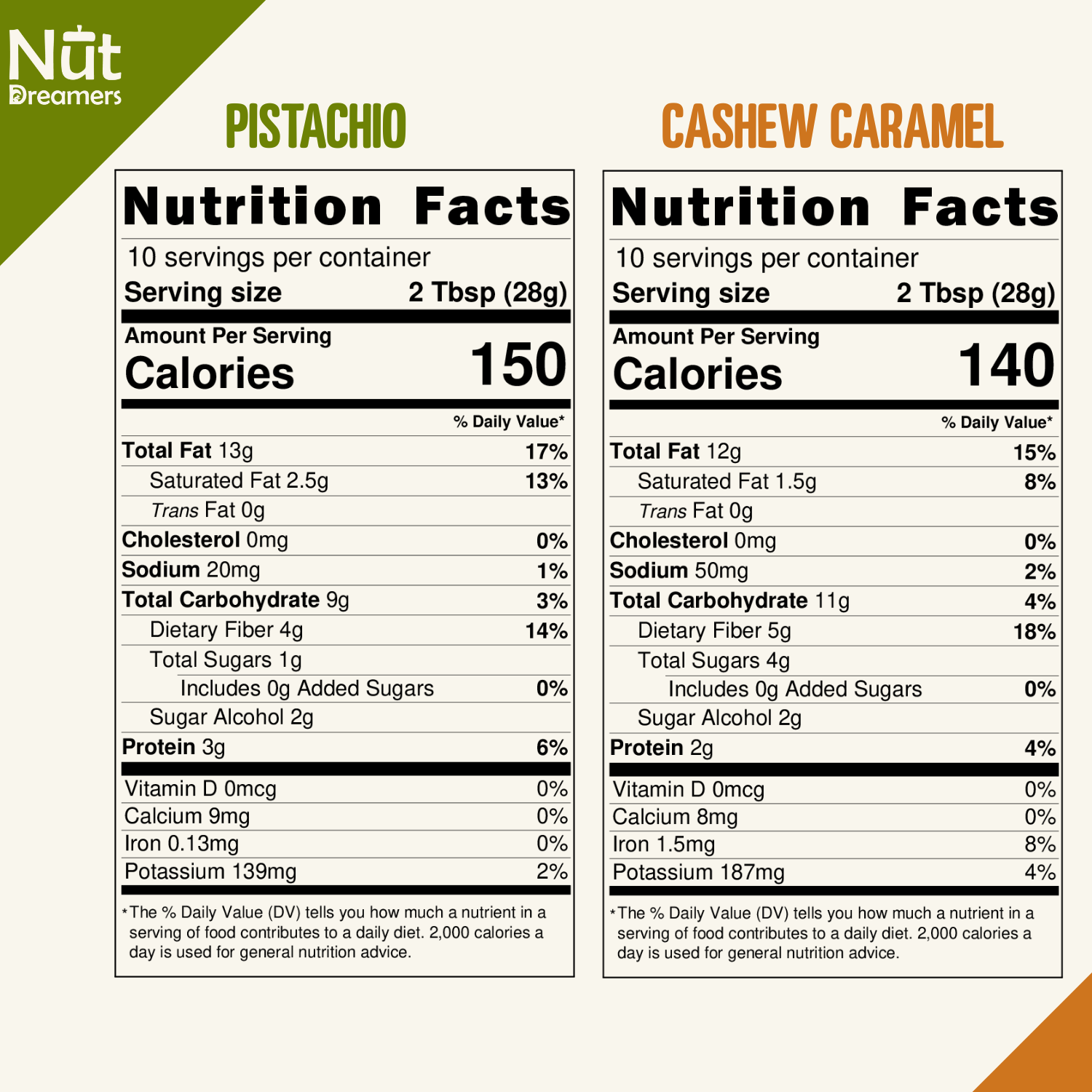 Nutritional Information