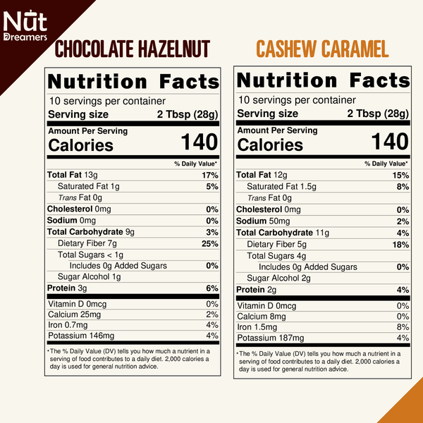 Nutritional Information