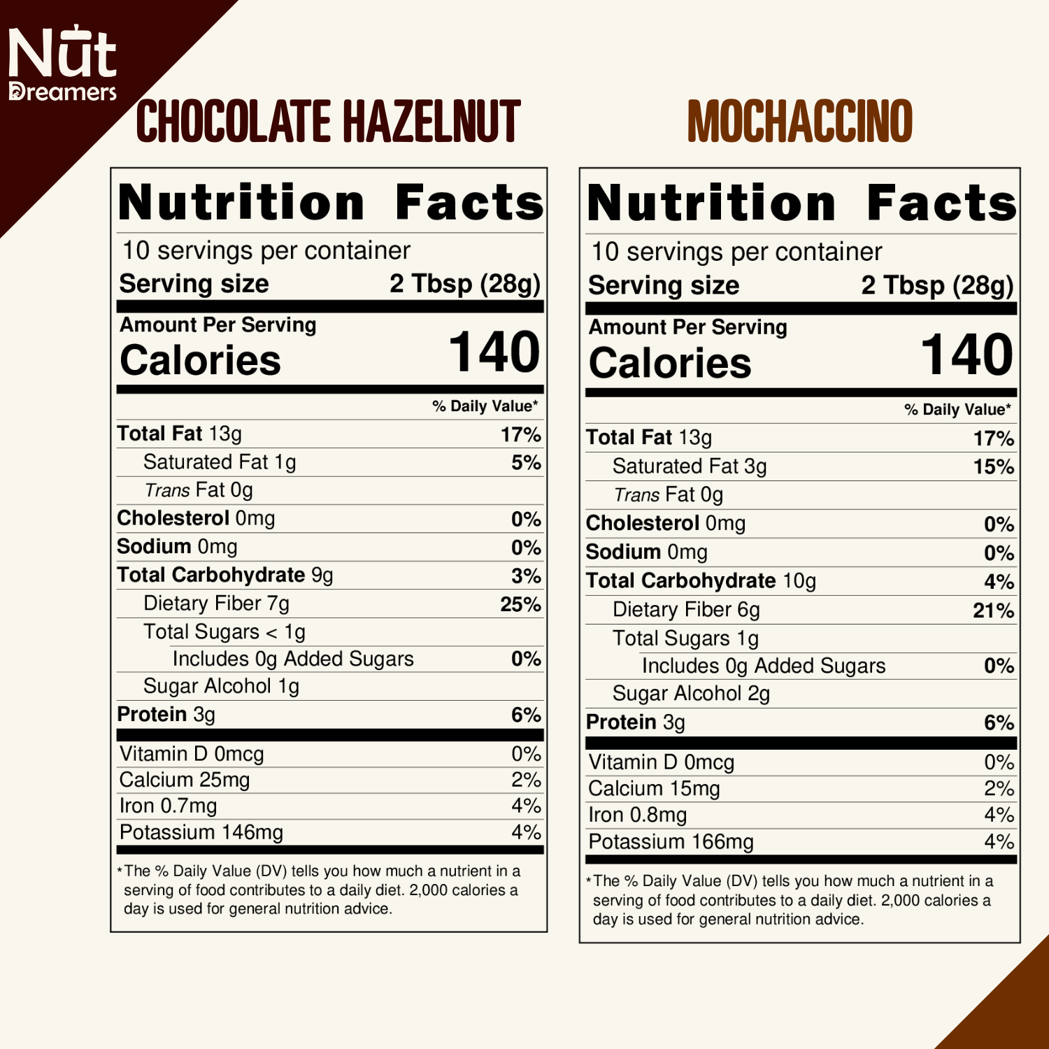 Nutritional Information