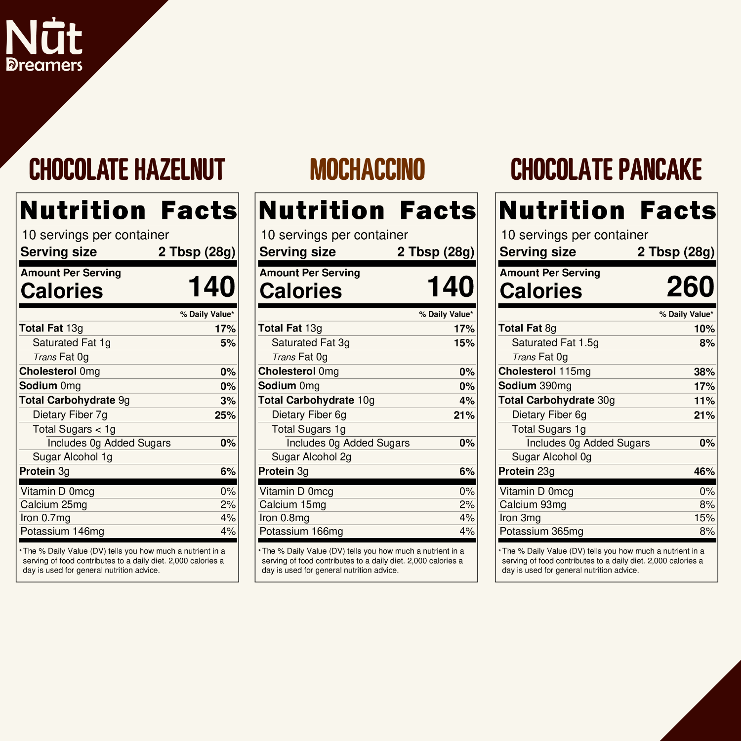 Nutritional Information